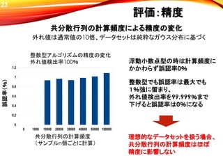 0 1000 10000 20000 30000 40000 50000 100000
0
0.2
0.4
0.6
0.8
1
1.2
評価：精度
共分散行列の計算頻度による精度の変化
誤認率（％）
整数型アルゴリズムの精度の変化
外れ値検出率100％ 浮動小数点型の時は計算頻度に
かかわらず誤認率0％
共分散行列の計算頻度
（サンプルn個ごとに計算）
外れ値は通常値の10倍、データセットは純粋なガウス分布に基づく
整数型でも誤認率は最大でも
１％強に留まり、
外れ値検出率を99.999％まで
下げると誤認率は0％になる
理想的なデータセットを扱う場合、
共分散行列の計算頻度はほぼ
精度に影響しない
23
 