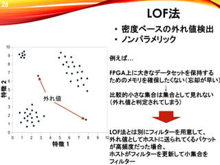 28
LOF法
0 1 2 3 4 5 6 7 8 9 10
0
1
2
3
4
5
6
7
8
9
10
外れ値
特徴 1
特徴2
• 密度ベースの外れ値検出
• ノンパラメリック
例えば…
FPGA上に大きなデータセットを保持する
ためのメモリを確保したくない（忘却が早い）
↓
比較的小さな集合は集合として見れない
（外れ値と判定されてしまう）
LOF法とは別にフィルターを用意して、
外れ値としてホストに送られてくるパケット
が高頻度だった場合、
ホストがフィルターを更新して小集合を
フィルター
 