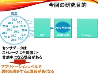 今回の研究目的
6
センサデータは
ストレージに全部置くと
非効率になる場合がある
NIC Host CPU
Data Mining
アプリケーションレベルで
選択処理をすると負荷が高くなる
気温
20.1
20.020.0
20.0
19.9
20.0
20.0
20.0
20.0
20.0
20.0
20.0
20.0
20.0
20.0
Storage
 