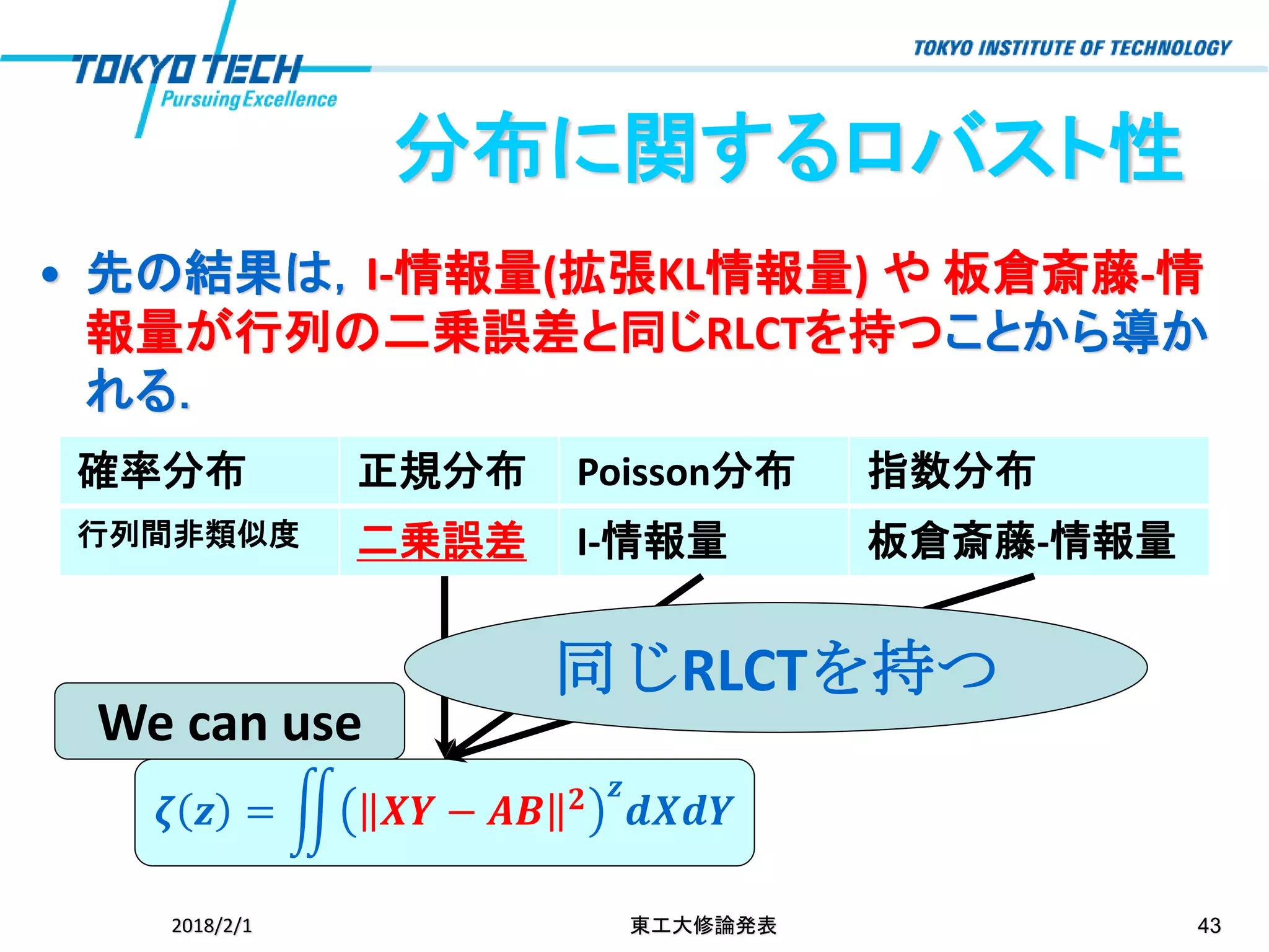 分布に関するロバスト性
• 先の結果は，I-情報量(拡張KL情報量) や 板倉斎藤-情
報量が行列の二乗誤差と同じRLCTを持つことから導か
れる．
2018/2/1 東工大修論発表 43
確率分布 正規分布 Poisson分布 指数分布
行列間非類似度 二乗誤差 I-情報量 板倉斎藤-情報量
𝜻 𝒛 = ඵ 𝑿𝒀 − 𝑨𝑩 𝟐 𝒛
𝒅𝑿𝒅𝒀
We can use
同じRLCTを持つ
 