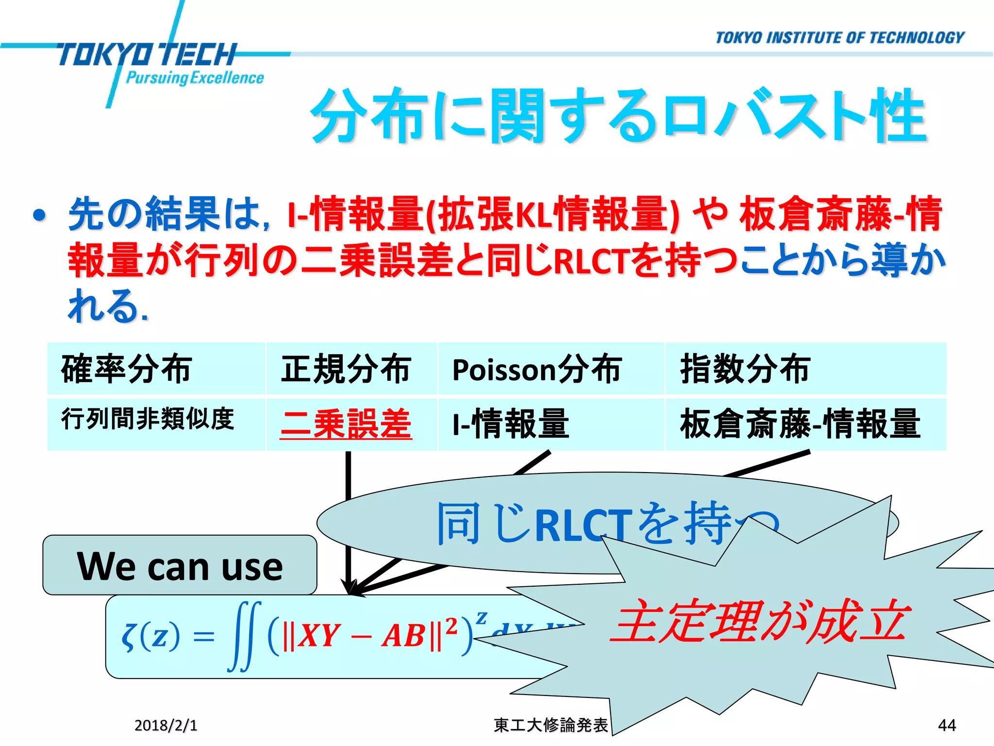 分布に関するロバスト性
• 先の結果は，I-情報量(拡張KL情報量) や 板倉斎藤-情
報量が行列の二乗誤差と同じRLCTを持つことから導か
れる．
2018/2/1 東工大修論発表 44
確率分布 正規分布 Poisson分布 指数分布
行列間非類似度 二乗誤差 I-情報量 板倉斎藤-情報量
𝜻 𝒛 = ඵ 𝑿𝒀 − 𝑨𝑩 𝟐 𝒛
𝒅𝑿𝒅𝒀
We can use
同じRLCTを持つ
主定理が成立
 