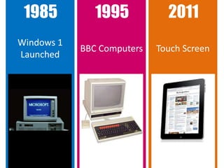 Windows 1 Launched 1985 BBC Computers 1995 Touch Screen 2011 