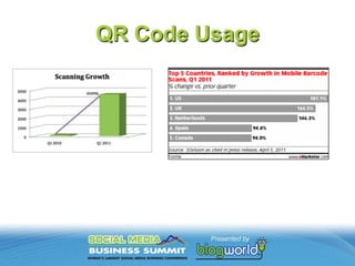 QR Code Usage