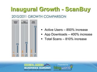 Inaugural Growth - ScanBuyActive Users – 850% increase