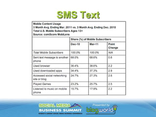 SMS Text/MMS