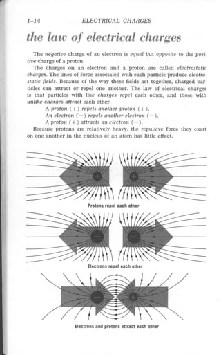(Hayden) electricity 1 2nd edition (1976)