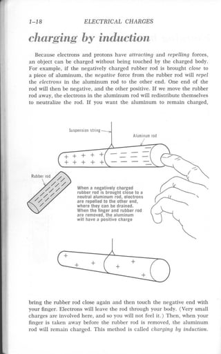 (Hayden) electricity 1 2nd edition (1976)