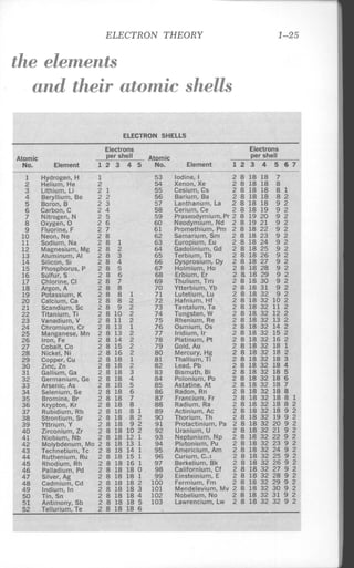 (Hayden) electricity 1 2nd edition (1976)