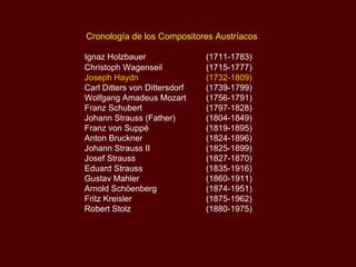 Cronología de los Compositores Austríacos Ignaz Holzbauer  (1711-1783) Christoph Wagenseil   (1715-1777)   Joseph Haydn  (1732-1809) Carl Ditters von Dittersdorf   (1739-1799) Wolfgang Amadeus Mozart  (1756-1791) Franz Schubert  (1797-1828) Johann Strauss (Father)  (1804-1849) Franz von Suppé  (1819-1895) Anton Bruckner  (1824-1896) Johann Strauss II  (1825-1899) Josef Strauss  (1827-1870) Eduard Strauss  (1835-1916) Gustav Mahler  (1860-1911) Arnold Schöenberg  (1874-1951) Fritz Kreisler   (1875-1962) Robert Stolz  (1880-1975) 