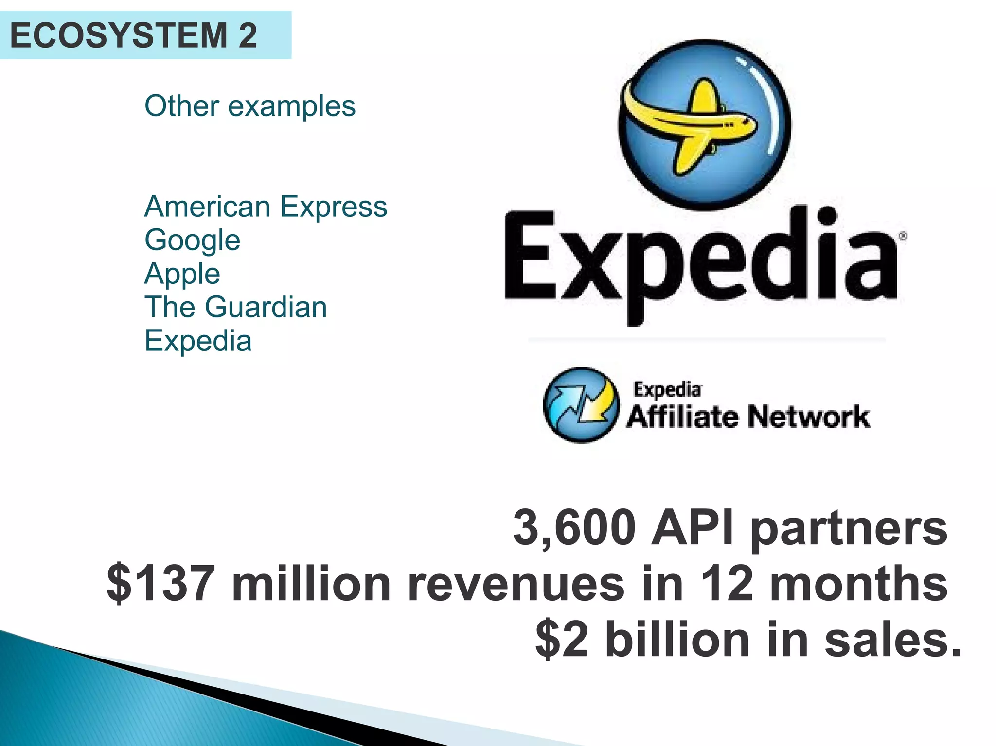 ECOSYSTEM 2
     Other examples


     American Express
     Google
     Apple
     The Guardian
     Expedia




                     3,600 API partners
    $137 million revenues in 12 months
                      $2 billion in sales.
 