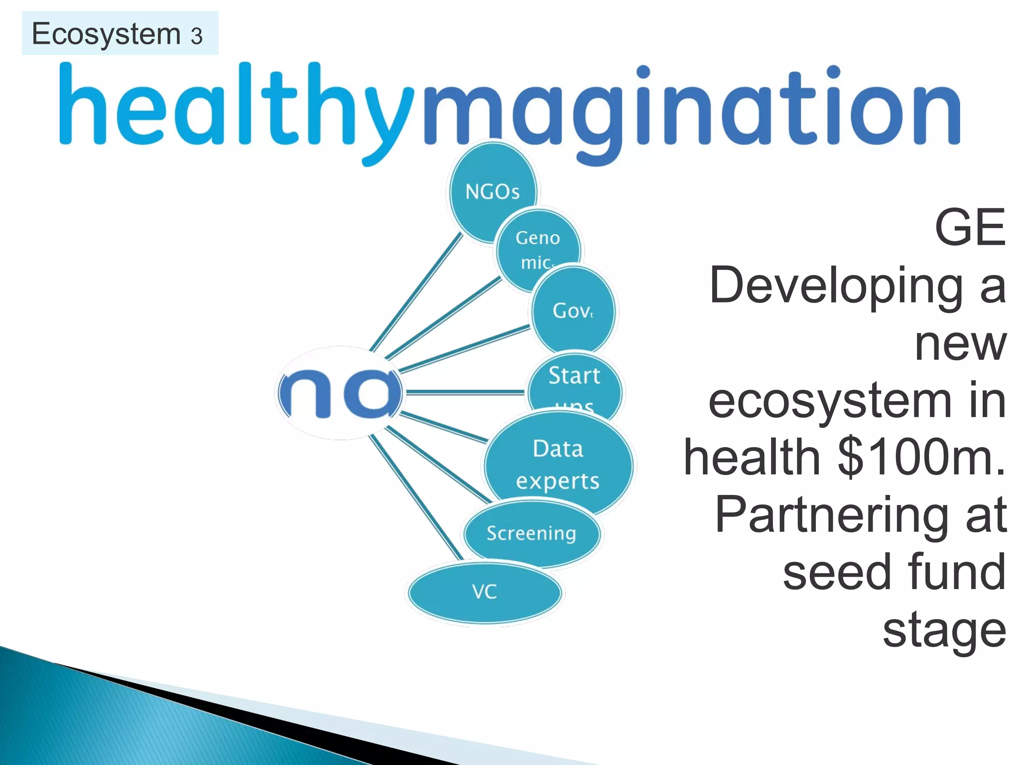 Physical product ecosystems
 