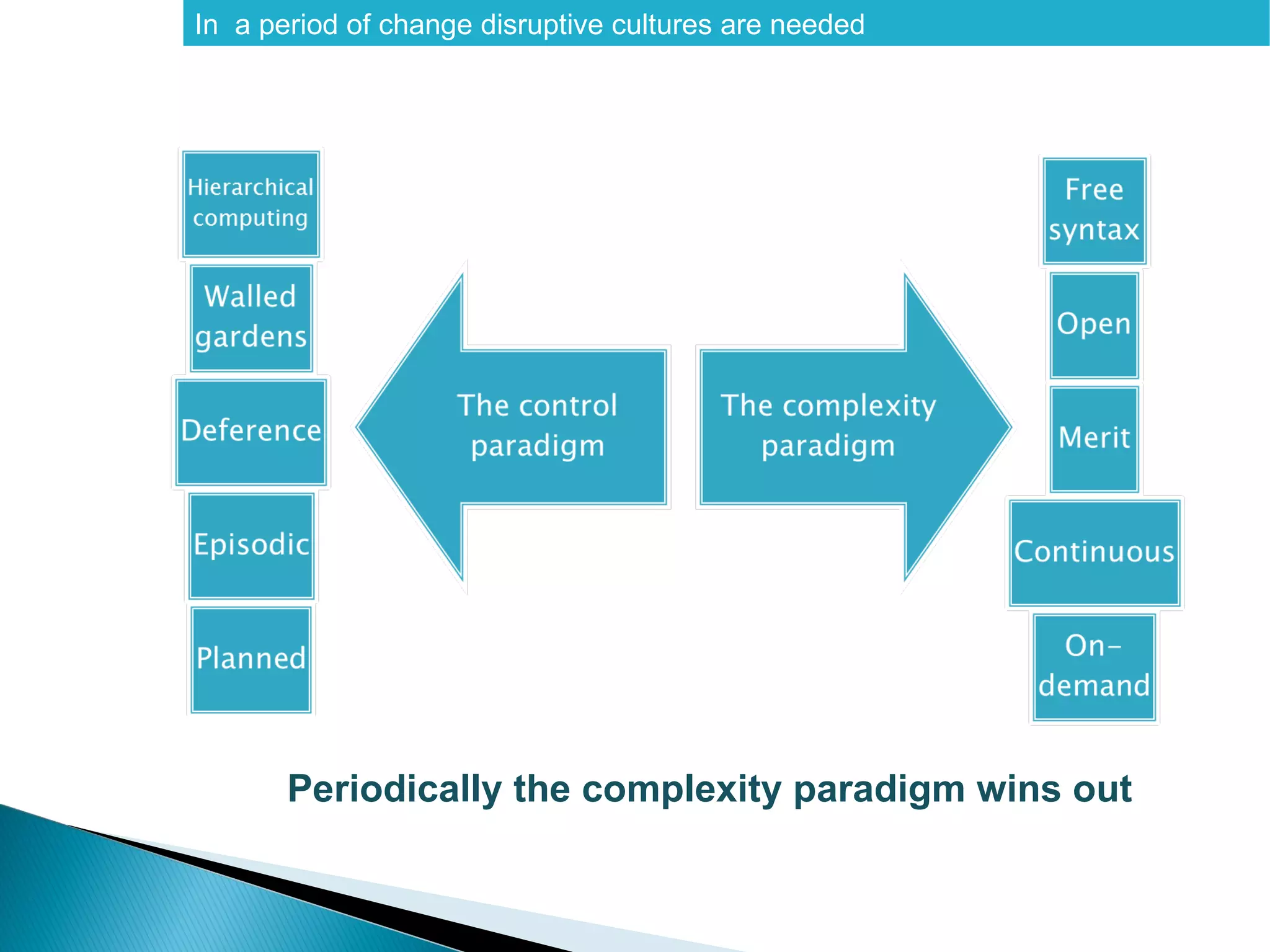 In a period of change disruptive cultures are needed




       Periodically the complexity paradigm wins out
 