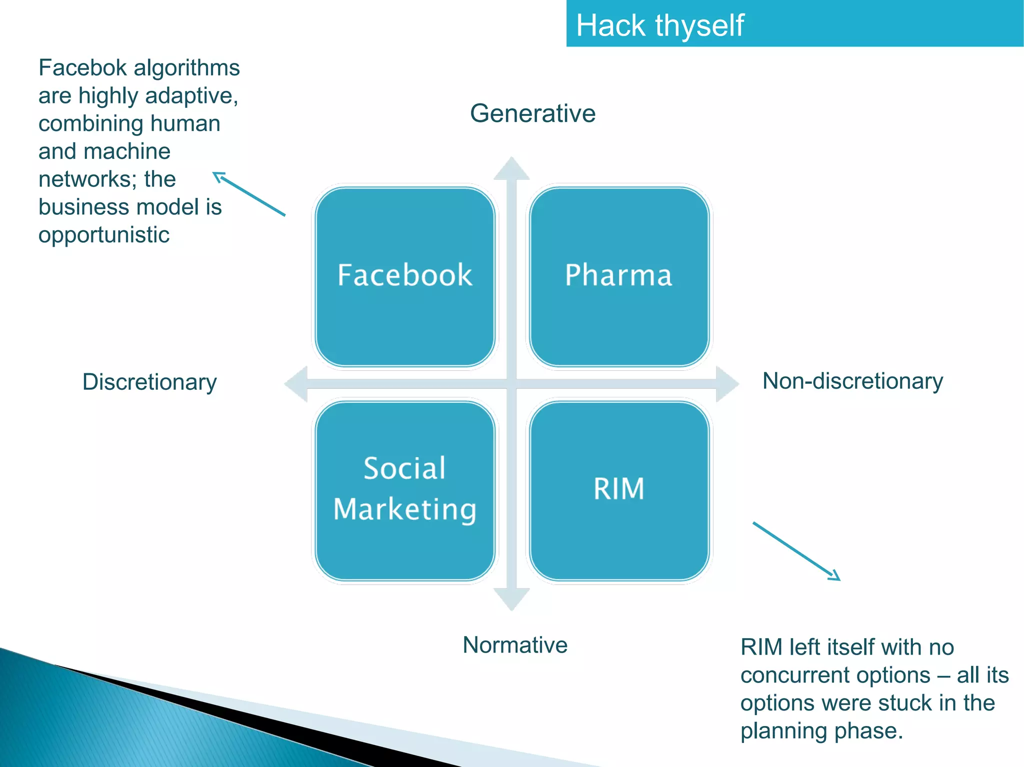 Hack thyself
Facebok algorithms
are highly adaptive,
combining human        Generative
and machine
networks; the
business model is
opportunistic




    Discretionary                                 Non-discretionaryy




                       Normative              RIM left itself with no
                                              concurrent options – all its
                                              options were stuck in the
                                              planning phase.
 