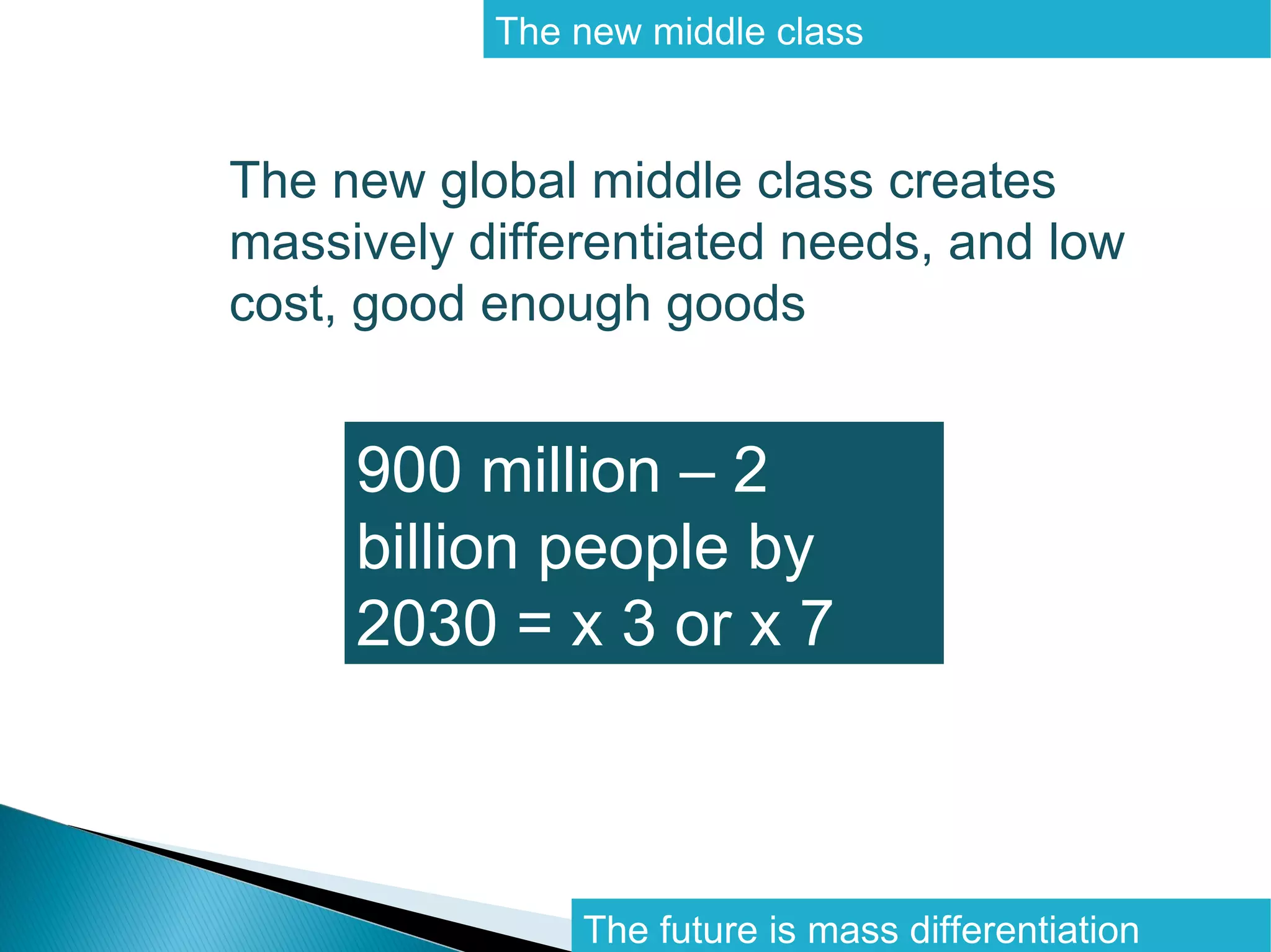 The new middle class


The new global middle class creates
massively differentiated needs, and low
cost, good enough goods


     900 million – 2
     billion people by
     2030 = x 3 or x 7



               The future is mass differentiation
 