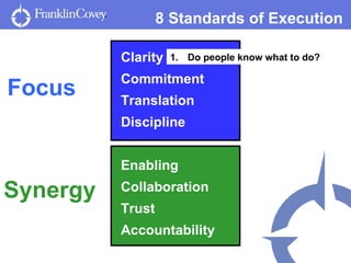Clarity   Commitment   Translation   Discipline   Enabling   Collaboration   Trust   Accountability   Synergy   Focus   <u...