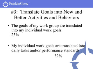 #3:  Translate Goals into New and Better Activities and Behaviors <ul><li>The goals of my work group are translated into m...