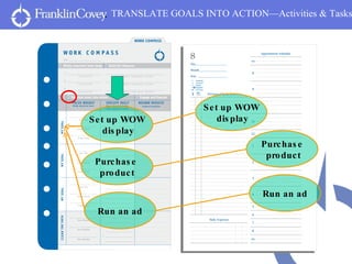 TRANSLATE GOALS INTO ACTION—Activities & Tasks Set up WOW display Purchase  product Set up WOW display Purchase product Ru...