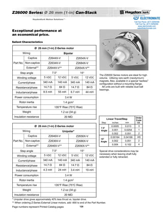 Z26000 Series: Ø 26 mm (1-in) Can-Stack 
HaydonKerk Motion SolutionsTM • 
Exceptional performance at 
an economical price. 
Salient Characteristics 
Ø 26 mm (1-in) Z-Series motor 
Wiring Bipolar 
Captive 
Non-captive 
External** 
Part No. 
Z2644X-V 
Z2634X-V 
Z2644X-V** 
7.5° 
5 VDC 
340 mA 
14.7 Ω 
8.5 mH 
12 VDC 
140 mA 
84 Ω 
55 mH 
5 VDC 
340 mA 
14.7 Ω 
6.7 mH 
3.4 W 
1.4 gcm2 
Z2654X-V 
Z2684X-V 
Z2654X-V** 
15° 
135°F Rise (75°C Rise) 
1.2 oz (34 g) 
20 MΩ 
Step angle 
Winding voltage 
Current/phase 
Resistance/phase 
Inductance/phase 
Power consumption 
Rotor inertia 
Temperature rise 
Weight 
Insulation resistance 
Wiring Unipolar* 
Page numbers represent Printed Catalog pages 120 
12 VDC 
140 mA 
84 Ω 
44 mH 
Ø 26 mm (1-in) Z-Series motor 
Captive 
Non-captive 
External** 
Part No. 
Z2646X-V 
Z2636X-V 
Z2646X-V** 
7.5° 
5 VDC 
340 mA 
14.7 Ω 
4.3 mH 
3.4 W 
1.4 gcm2 
135°F Rise (75°C Rise) 
1.2 oz (34 g) 
20 MΩ 
Step angle 
Winding voltage 
Current/phase 
Resistance/phase 
Inductance/phase 
Power consumption 
Rotor inertia 
Temperature rise 
Weight 
Insulation resistance 
12 VDC 
140 mA 
84 Ω 
24 mH 
Z2656X-V 
Z2686X-V 
Z2656X-V** 
15° 
5 VDC 
340 mA 
14.7 Ω 
3.4 mH 
12 VDC 
140 mA 
84 Ω 
19 mH 
* Unipolar drive gives approximately 40% less thrust vs. bipolar drive. 
Sold  Serviced By: 
The Z26000 Series motors are ideal for high 
volume. Utilizing rare earth (neodymium) 
magnets. Also, available in a special “earless” 
configuration without a mounting flange. 
All units are built with reliable dual ball 
bearings. 
Linear Travel/Step 
0.0005 
0.001 
0.002 
0.00164 
0.002 
0.004 
Step 
7.5° 
Angle 
inches mm 
Order 
Code 
I.D. 
312 
AS 
24 
0.013 
0.0254 
0.051 
0.04166 
0.051 
0.102 
15° 
Angle 
Special drive considerations may be 
necessary when leaving shaft fully 
extended or fully retracted. 
** When ordering Z-Series External Linear motors, add -900 to end of the Part Number. 
ELECTROMATE 
Toll Free Phone (877) SERVO98 
Toll Free Fax (877) SERV099 
www.electromate.com 
sales@electromate.com 
 