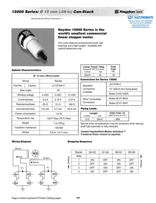 15000 Series: Ø 15 mm (.59-in) Can-Stack 
Haydon 15000 Series is the 
world’s smallest commercial 
linear stepper motor. 
Page numbers represent Printed Catalog pages 
106 
HaydonKerk Motion SolutionsTM • 
Ø 15 mm (.59-in) motor 
Part No. Captive 
Bipolar 
LC1574W-V 
18° 
5 VDC 
0.16 A 
31 Ω 
8.7 mH 
1.6 W 
135°F Rise (75°C Rise) 
1 oz (28 g) 
100 MΩ 
0.5-in. (12.7 mm) 
Step angle 
Winding voltage 
Current/phase 
Resistance/phase 
Inductance/phase 
Power consumption 
Temperature rise 
Weight 
Insulation resistance 
Stroke 
12 VDC 
0.07 A 
180 Ω 
48.8 mH 
Wiring 
The motor features bi-directional travel, ball 
bearings and a light weight. Available with 
captive leadscrew only. 
Salient Characteristics 
4 VDC 
0.2 A 
20 Ω 
5.6 mH 
Linear Travel / Step 
Screw Ø.197”(5.0 mm) 
inches mm 
.00079 
.02 
Order 
Code 
I.D. 
W 
Connectors for Series 15000 
Sold  Serviced By: 
JST PHR-4 
12” (304.8 mm) flying leads 
Molex 51021-0400 
Molex 50-57-9404 
Molex 22-01-3047 
Standard 
Connectors 
Available 
Other Compatible 
Connectors 
Flying Leads 
inches mm 
12.0 
Length 
304.8 
Order Code I.D. 
(add to end on I.D.) 
– 999 
Special drive considerations may be necessary when leaving 
shaft fully extended or fully retracted. 
Contact HaydonKerk Motion Solutions™ 
if external linear version is required. 
Bipolar 
Step 
1 
2 
3 
4 
Q2-Q3 
ON 
OFF 
OFF 
ON 
Q1-Q4 
OFF 
ON 
ON 
OFF 
Q6-Q7 
ON 
ON 
OFF 
OFF 
Q5-Q8 
OFF 
OFF 
ON 
ON 
Extend 
Retract 
Wiring Diagram Stepping Sequence 
ELECTROMATE 
Toll Free Phone (877) SERVO98 
Toll Free Fax (877) SERV099 
www.electromate.com 
sales@electromate.com 
 