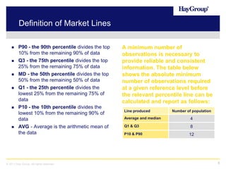 Hay group reward information services | PDF