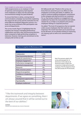 6


From insights to action plans to execution
AXIS’ progressiveness as an employer in favor                 Mr Adikusumah said, “Thanks to this survey, we
of openness and transparency had required                     know that we cannot let up on our efforts to train
some employees to adjust, but the seemingly                   employees to do their jobs better. In addition, we
unconventional strategy has paid dividends.                   need to continue building eomployees’ commitment
                                                              to the company and what we do for our customers.
To ensure that there is clarity, a strong internal
                                                              For us, Hay Group’s emphasis on engagement and
communications campaign was launched, explaining
                                                              enablement has been the most powerful and realistic
the reasons for the survey and the motivation for the
                                                              solution for us; it helps us to pinpoint and connect
entire Effective Employee diagnostics process. As a
                                                              employees’ feelings to corporate practices.”
result, the survey achieved a 94% participation rate
across all departments.                                       He added, “The level of transparency that we operate
                                                              under assures employees that their opinions are
The survey results (Figure 2) highlighted that the
                                                              important. The results have been put to practical use
company was strong in managing performance,
                                                              by the HR team; we are already working on improving
collaboration and had a clear and promising direction,
                                                              our training cycle as well as our communications
when compared to high-performing companies in
                                                              tactics.”
Indonesia. However, training and commitment to the
company did not fare as well.




                   Figure 2: A snapshot of effectiveness at AXIS.


                                                     versus indicative norm
                  Collaboration                               +13%
                  Clear & promising direction                 +5%
                  Quality & customer focus                     -2%                 Note: The questions asked in the
                                                                                   survey were grouped into 16
                  Employee engagement                          -7%
                                                                                   dimensions. To the right are all
                  Performance management                      +4%                  dimensions listed, as well as the
                  Authority & empowerment                     +1%                  comparison to high-performing (HP)
                                                                                   companies. The HP comparison shows
                  Resources                                    0%
                                                                                   how AXIS exceeds the HP benchmark.
                  Work, structure, process                     -1%
                  Respect & recognition                        0%
                  Confidence in leadership                     -3%
                  Training                                    -11%
                  Development opportunities                    0%
                  Pay & benefits                               0%
                  Employee enablement                         +2%




“I like the teamwork and integrity between
departments. If we agree on something, then I
am always assured that it will be carried out to
the best of our abilities.”
Octavia
region sales manager, bali & Nusa tenggara
 