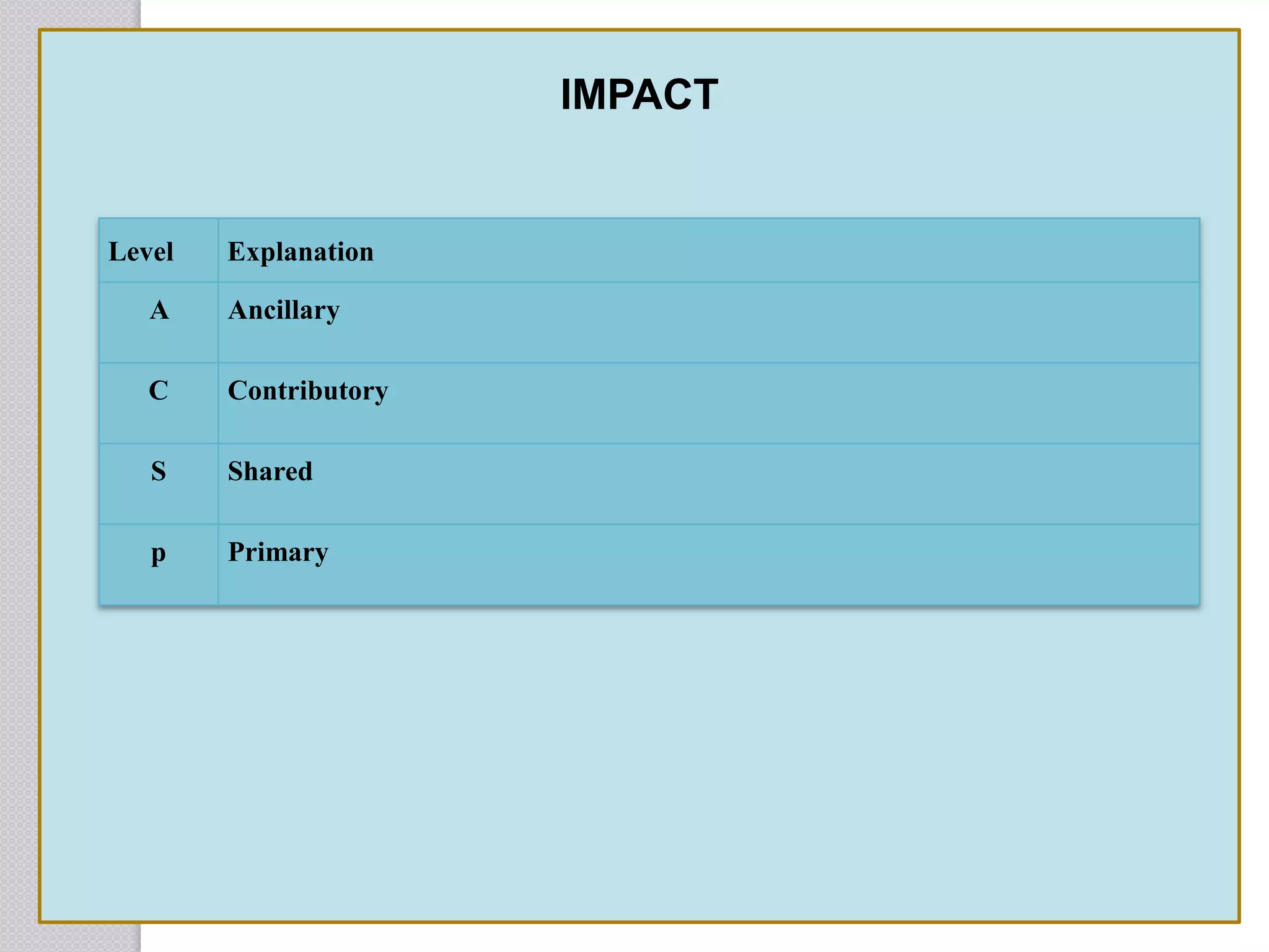 Hay guide chart.pptx [autosaved] PPTX