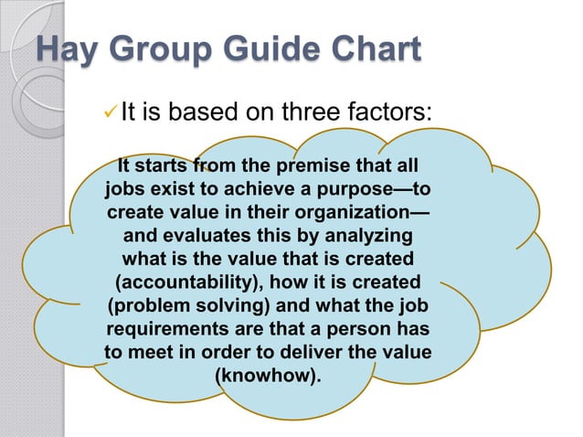 Hay guide chart.pptx [autosaved] | PPTX | Resume Writing and Advice ...