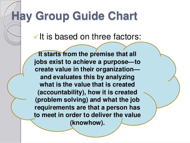 Hay Guide Chart Profile