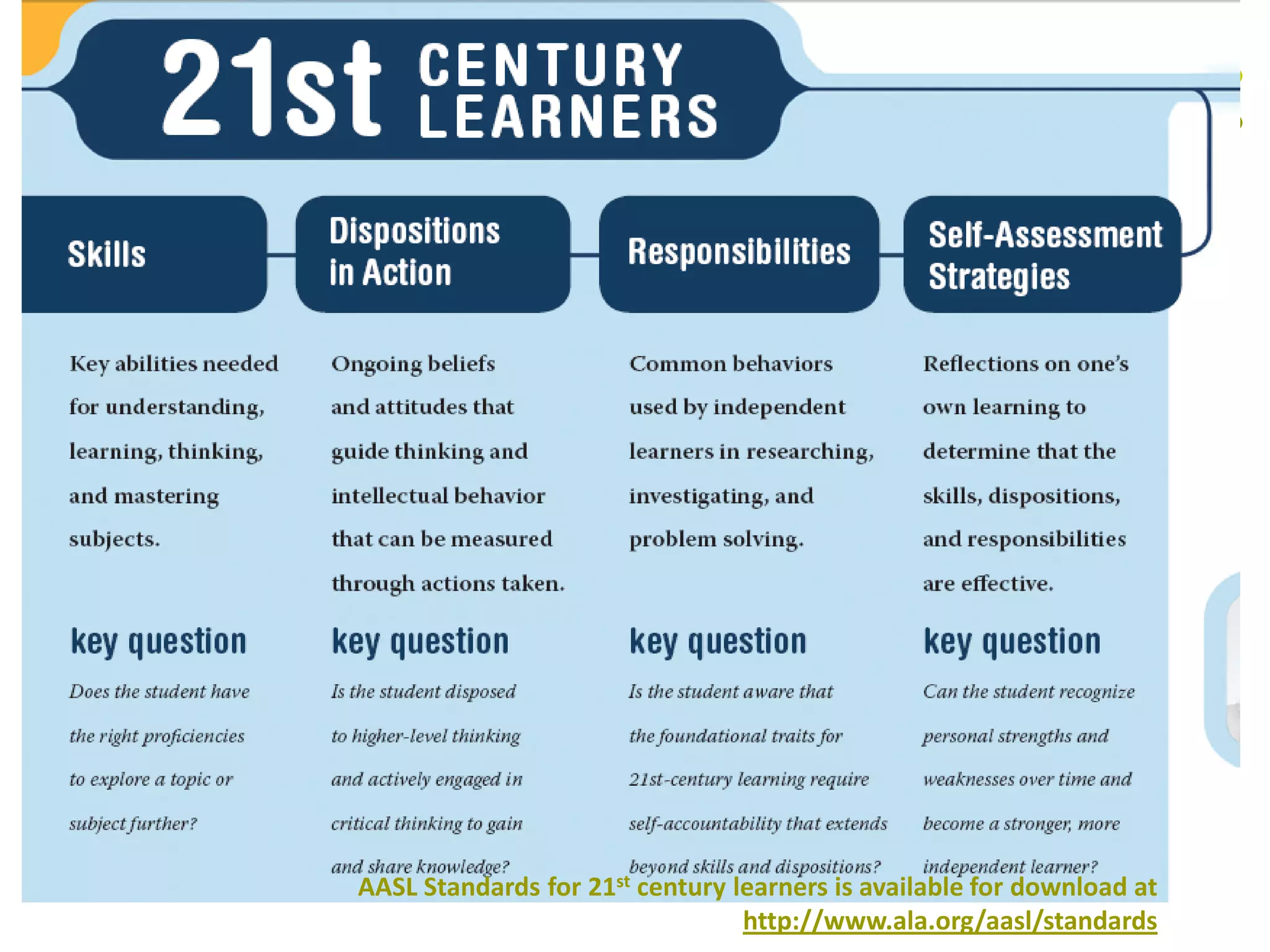 AASL Standards for 21st century learners is available for download at
                                 http://www.ala.org/aasl/standards
 