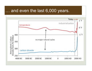 … and even the last 6,000 years.
                               Today"
 