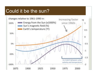 Could it be the sun?
 