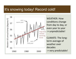 It’s snowing today! Record cold!

                          d@AOM@Be&M5=&
                          *5-.)S5-'&*>(-I$&
                          ;%5#&.(9&,5&.(9G&5%&
                          $6$-&9$(%&,5&9$(%&
                          1f&"-J%$.)*,(H7$g&

                          PC:UAO@e&O>$&75-I1
                          ,$%#&(6$%(I$&5;&
                          =$(,>$%&56$%&
                          .$*(.$'&
                          1f&6$%9&J%$.)*,(H7$g&
 