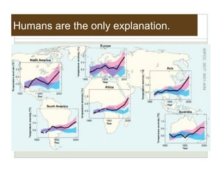 Humans are the only explanation.
 