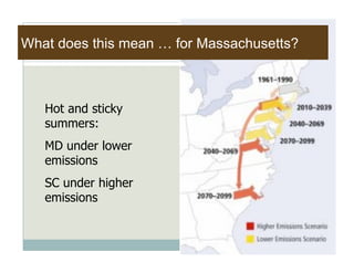 What does this mean … for Massachusetts?



   Hot and sticky
   summers:
   MD under lower
   emissions
   SC under higher
   emissions
 