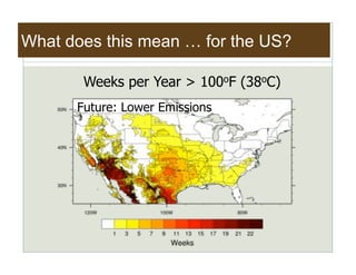 What does this mean … for the US?

       Weeks per Year > 100oF (38oC)
      Future: Lower Emissions
 