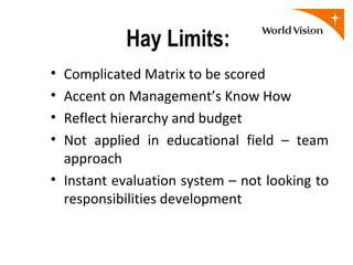 Hay Limits:
• Complicated Matrix to be scored
• Accent on Management’s Know How
• Reflect hierarchy and budget
• Not applied in educational field – team
  approach
• Instant evaluation system – not looking to
  responsibilities development
 