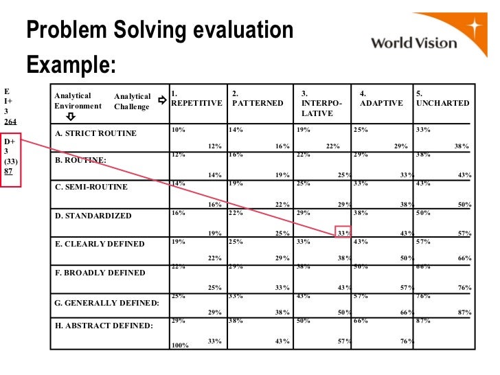 Hay Job Evaluation Guide Chart Download