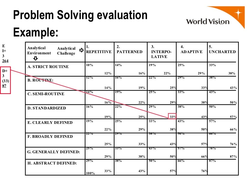 hay jobs evaluation hay job evaluation guide chart