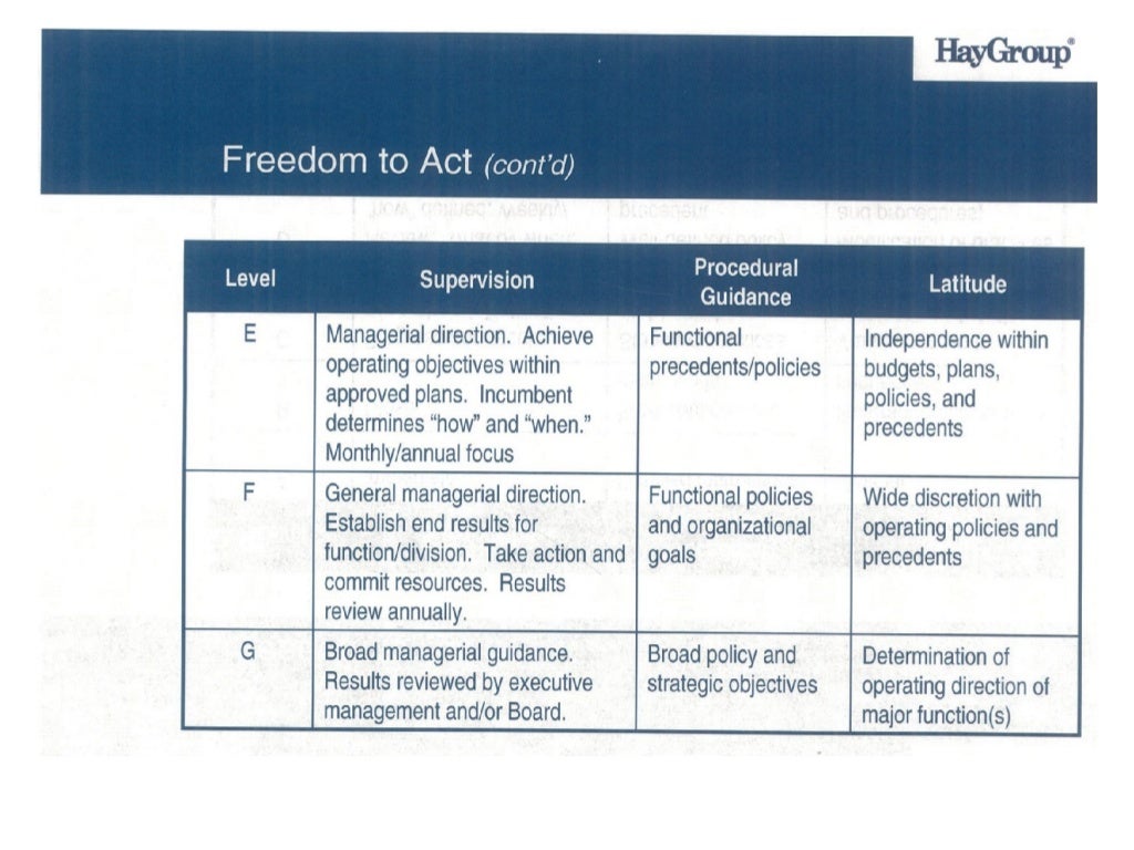 hay jobs evaluation hay job evaluation guide chart