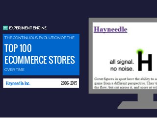 TOP 100
ECOMMERCE STORES
THE CONTINUOUS EVOLUTION OF THE
OVER TIME
Hayneedle Inc. 2006- 2015
 