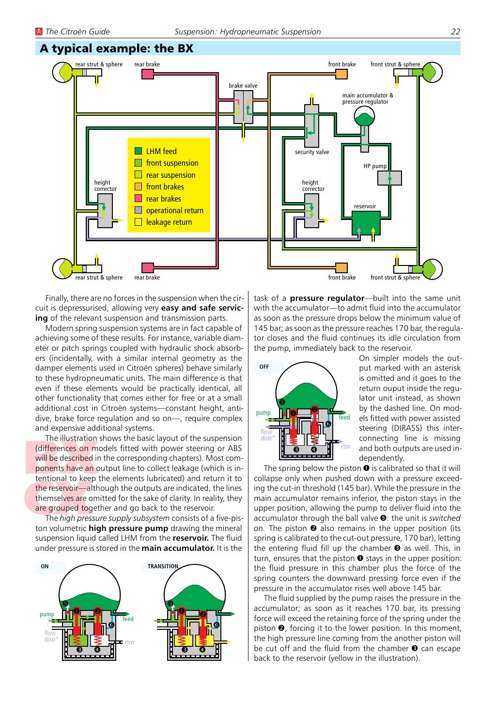 Haynes Manuals Citroen Xsara English