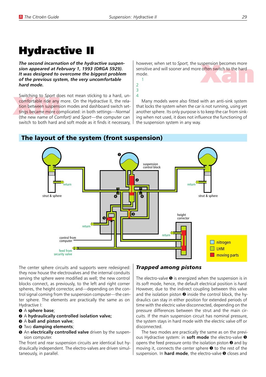 Haynes Manuals Citroen Xsara English