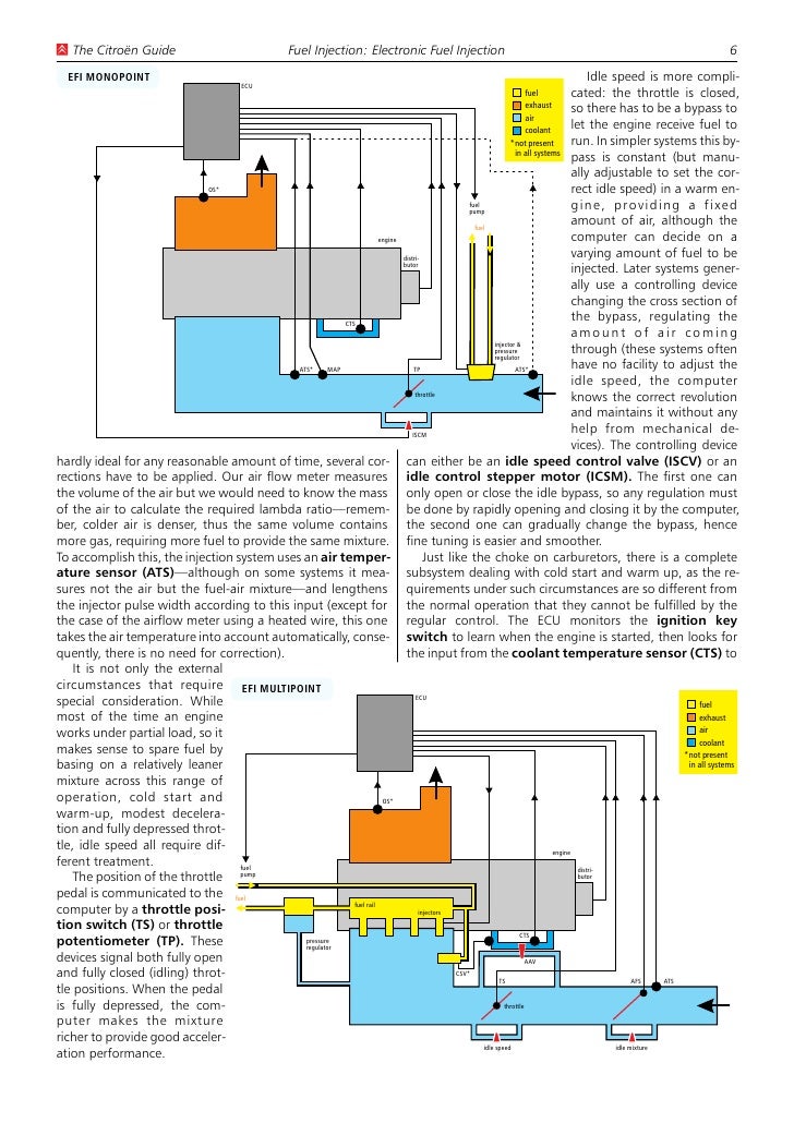 citroen xsara picasso ignition wiring diagram k citroen xsara picasso ignition wiring diagram k