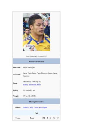 Hayne while playing for Parramatta in 2009
Personal information
Full name Jarryd Lee Hayne
Nickname
Hayne Train, Hayne Plane, Haynesy, Jazzer, Hayne
Machine
Born
15 February 1988 (age 25)
Sydney, New South Wales
Height 189 cm (6 ft 2 in)
Weight 100 kg (15 st 10 lb)
Playing information
Position Fullback, Wing, Centre, Five-eighth
Club
Years Team Pld T G FG P
 