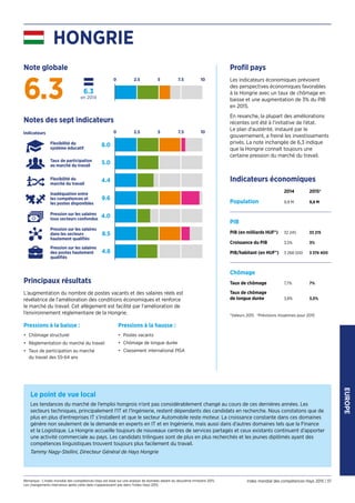 Index Mondial des Compétences Hays 2015