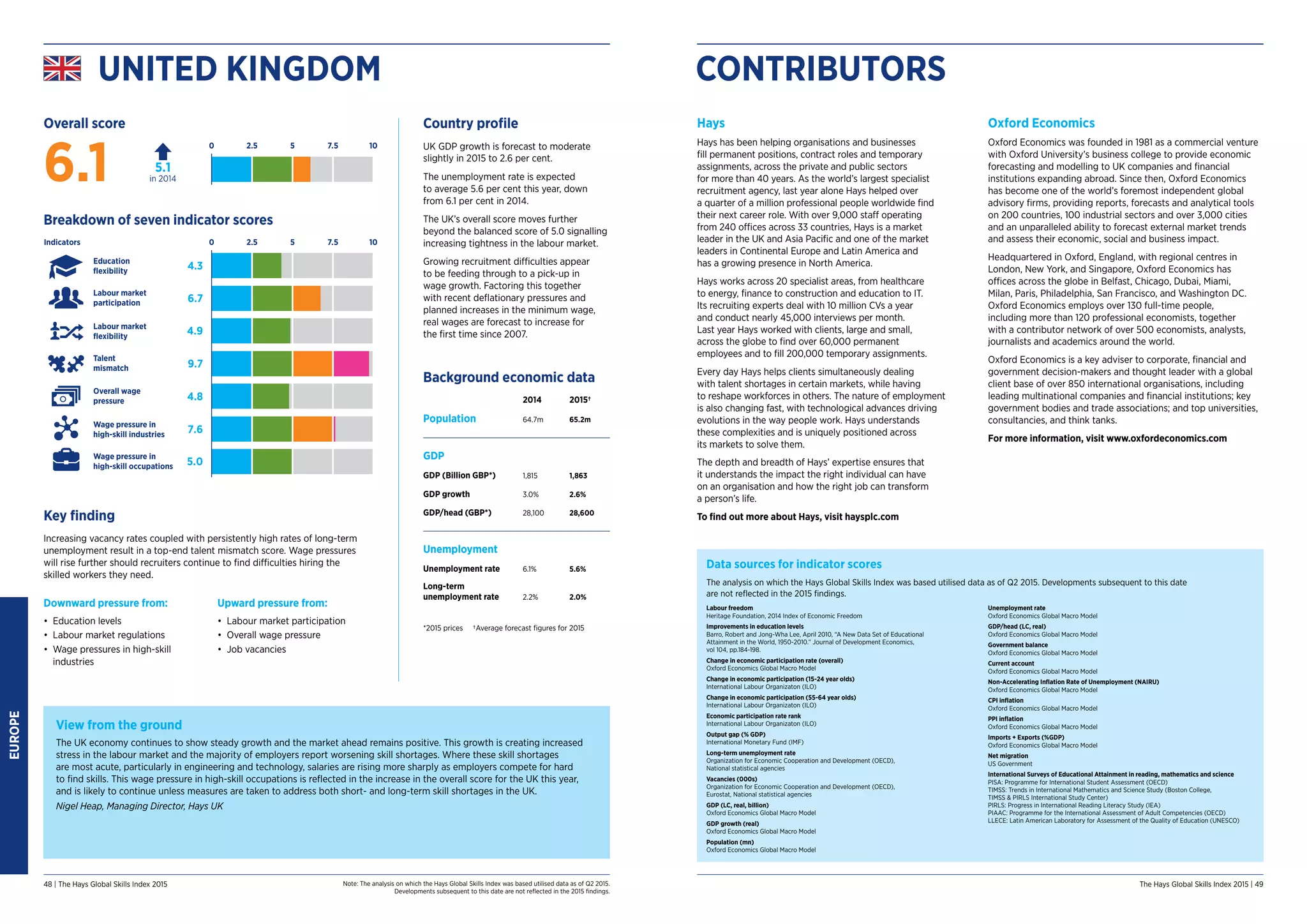 The Hays Global Skills Index 2015 | 49
Note: The analysis on which the Hays Global Skills Index was based utilised data as of Q2 2015.
Developments subsequent to this date are not reflected in the 2015 findings.
48 | The Hays Global Skills Index 2015
EUROPE
Country profile
UK GDP growth is forecast to moderate
slightly in 2015 to 2.6 per cent.
The unemployment rate is expected
to average 5.6 per cent this year, down
from 6.1 per cent in 2014.
The UK’s overall score moves further
beyond the balanced score of 5.0 signalling
increasing tightness in the labour market.
Growing recruitment difficulties appear
to be feeding through to a pick-up in
wage growth. Factoring this together
with recent deflationary pressures and
planned increases in the minimum wage,
real wages are forecast to increase for
the first time since 2007.
Background economic data
2014 2015†
Population 64.7m 65.2m
GDP
GDP (Billion GBP*) 1,815 1,863
GDP growth 3.0% 2.6%
GDP/head (GBP*) 28,100 28,600
Unemployment
Unemployment rate 6.1% 5.6%
Long-term
unemployment rate 2.2% 2.0%
*2015 prices	 †Average forecast figures for 2015
View from the ground
The UK economy continues to show steady growth and the market ahead remains positive. This growth is creating increased
stress in the labour market and the majority of employers report worsening skill shortages. Where these skill shortages
are most acute, particularly in engineering and technology, salaries are rising more sharply as employers compete for hard
to find skills. This wage pressure in high-skill occupations is reflected in the increase in the overall score for the UK this year,
and is likely to continue unless measures are taken to address both short- and long-term skill shortages in the UK.
Nigel Heap, Managing Director, Hays UK
Key finding
Increasing vacancy rates coupled with persistently high rates of long-term
unemployment result in a top-end talent mismatch score. Wage pressures
will rise further should recruiters continue to find difficulties hiring the
skilled workers they need.
Downward pressure from:
•	 Education levels
•	 Labour market regulations
•	 Wage pressures in high-skill
industries
Upward pressure from:
•	 Labour market participation
•	 Overall wage pressure
•	 Job vacancies
UNITED KINGDOM
Breakdown of seven indicator scores
4.3
4.9
6.7
9.7
4.8
7.6
5.0
0
Indicators 2.5 5 7.5 10
Wage pressure in
high-skill occupations
Education
flexibility
Labour market
participation
Labour market
flexibility
Talent
mismatch
Overall wage
pressure
Wage pressure in
high-skill industries
Overall score
5.1
in 2014
6.1
0 2.5 5 7.5 10
CONTRIBUTORS
Hays
Hays has been helping organisations and businesses
fill permanent positions, contract roles and temporary
assignments, across the private and public sectors
for more than 40 years. As the world’s largest specialist
recruitment agency, last year alone Hays helped over
a quarter of a million professional people worldwide find
their next career role. With over 9,000 staff operating
from 240 offices across 33 countries, Hays is a market
leader in the UK and Asia Pacific and one of the market
leaders in Continental Europe and Latin America and
has a growing presence in North America.
Hays works across 20 specialist areas, from healthcare
to energy, finance to construction and education to IT.
Its recruiting experts deal with 10 million CVs a year
and conduct nearly 45,000 interviews per month.
Last year Hays worked with clients, large and small,
across the globe to find over 60,000 permanent
employees and to fill 200,000 temporary assignments.
Every day Hays helps clients simultaneously dealing
with talent shortages in certain markets, while having
to reshape workforces in others. The nature of employment
is also changing fast, with technological advances driving
evolutions in the way people work. Hays understands
these complexities and is uniquely positioned across
its markets to solve them.
The depth and breadth of Hays’ expertise ensures that
it understands the impact the right individual can have
on an organisation and how the right job can transform
a person’s life.
To find out more about Hays, visit haysplc.com
Oxford Economics
Oxford Economics was founded in 1981 as a commercial venture
with Oxford University’s business college to provide economic
forecasting and modelling to UK companies and financial
institutions expanding abroad. Since then, Oxford Economics
has become one of the world’s foremost independent global
advisory firms, providing reports, forecasts and analytical tools
on 200 countries, 100 industrial sectors and over 3,000 cities
and an unparalleled ability to forecast external market trends
and assess their economic, social and business impact.
Headquartered in Oxford, England, with regional centres in
London, New York, and Singapore, Oxford Economics has
offices across the globe in Belfast, Chicago, Dubai, Miami,
Milan, Paris, Philadelphia, San Francisco, and Washington DC.
Oxford Economics employs over 130 full-time people,
including more than 120 professional economists, together
with a contributor network of over 500 economists, analysts,
journalists and academics around the world.
Oxford Economics is a key adviser to corporate, financial and
government decision-makers and thought leader with a global
client base of over 850 international organisations, including
leading multinational companies and financial institutions; key
government bodies and trade associations; and top universities,
consultancies, and think tanks.
For more information, visit www.oxfordeconomics.com
Data sources for indicator scores
The analysis on which the Hays Global Skills Index was based utilised data as of Q2 2015. Developments subsequent to this date
are not reflected in the 2015 findings.
Labour freedom
Heritage Foundation, 2014 Index of Economic Freedom
Improvements in education levels
Barro, Robert and Jong-Wha Lee, April 2010, “A New Data Set of Educational
Attainment in the World, 1950-2010.” Journal of Development Economics,
vol 104, pp.184-198.
Change in economic participation rate (overall)
Oxford Economics Global Macro Model
Change in economic participation (15-24 year olds)
International Labour Organizaton (ILO)
Change in economic participation (55-64 year olds)
International Labour Organizaton (ILO)
Economic participation rate rank
International Labour Organizaton (ILO)
Output gap (% GDP)
International Monetary Fund (IMF)
Long-term unemployment rate
Organization for Economic Cooperation and Development (OECD),
National statistical agencies
Vacancies (000s)
Organization for Economic Cooperation and Development (OECD),
Eurostat, National statistical agencies
GDP (LC, real, billion)
Oxford Economics Global Macro Model
GDP growth (real)
Oxford Economics Global Macro Model
Population (mn)
Oxford Economics Global Macro Model
Unemployment rate
Oxford Economics Global Macro Model
GDP/head (LC, real)
Oxford Economics Global Macro Model
Government balance
Oxford Economics Global Macro Model
Current account
Oxford Economics Global Macro Model
Non-Accelerating Inflation Rate of Unemployment (NAIRU)
Oxford Economics Global Macro Model
CPI inflation
Oxford Economics Global Macro Model
PPI inflation
Oxford Economics Global Macro Model
Imports + Exports (%GDP)
Oxford Economics Global Macro Model
Net migration
US Government
International Surveys of Educational Attainment in reading, mathematics and science
PISA: Programme for International Student Assessment (OECD)
TIMSS: Trends in International Mathematics and Science Study (Boston College,
TIMSS  PIRLS International Study Center)
PIRLS: Progress in International Reading Literacy Study (IEA)
PIAAC: Programme for the International Assessment of Adult Competencies (OECD)
LLECE: Latin American Laboratory for Assessment of the Quality of Education (UNESCO)
 