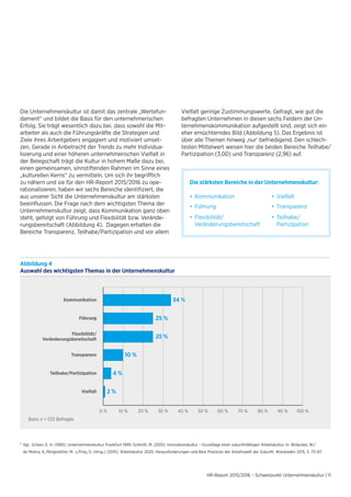 HR-Report 2015/2016 – Schwerpunkt Unternehmenskultur | 11
Die Unternehmenskultur ist damit das zentrale „Wertefun-
dament“ und bildet die Basis für den unternehmerischen
Erfolg. Sie trägt wesentlich dazu bei, dass sowohl die Mit-
arbeiter als auch die Führungskräfte die Strategien und
Ziele ihres Arbeitgebers engagiert und motiviert umset-
zen. Gerade in Anbetracht der Trends zu mehr Individua-
lisierung und einer höheren unternehmerischen Vielfalt in
der Belegschaft trägt die Kultur in hohem Maße dazu bei,
einen gemeinsamen, sinnstiftenden Rahmen im Sinne eines
„kulturellen Kerns“ zu vermitteln. Um sich ihr begrifflich
zu nähern und sie für den HR-Report 2015/2016 zu ope-
rationalisieren, haben wir sechs Bereiche identifiziert, die
aus unserer Sicht die Unternehmenskultur am stärksten
beeinflussen. Die Frage nach dem wichtigsten Thema der
Unternehmenskultur zeigt, dass Kommunikation ganz oben
steht, gefolgt von Führung und Flexibilität bzw. Verände-
rungsbereitschaft (Abbildung 4). Dagegen erhalten die
Bereiche Transparenz, Teilhabe/Partizipation und vor allem
Vielfalt geringe Zustimmungswerte. Gefragt, wie gut die
befragten Unternehmen in diesen sechs Feldern der Un-
ternehmenskommunikation aufgestellt sind, zeigt sich ein
eher ernüchterndes Bild (Abbildung 5). Das Ergebnis ist
über alle Themen hinweg ‚nur‘ befriedigend. Den schlech-
testen Mittelwert weisen hier die beiden Bereiche Teilhabe/
Partizipation (3,00) und Transparenz (2,96) auf.
5
	Vgl.: Schein, E. H. (1995): Unternehmenskultur, Frankfurt 1995; Schmitt, M. (2015): Innovationskultur – Grundlage einer zukunftsfähigen Arbeitskultur, in: Widuckel, W./
	 de Molina, K./Ringlstetter, M. J./Frey, D. (Hrsg.) (2015): Arbeitskultur 2020. Herausforderungen und Best Practices der Arbeitswelt der Zukunft, Wiesbaden 2015, S. 73–87.
Abbildung 4
Auswahl des wichtigsten Themas in der Unternehmenskultur
Kommunikation
Führung
Teilhabe/Partizipation
Flexibilität/
Veränderungsbereitschaft
Transparenz
Vielfalt
0 % 20 % 40 % 60 % 80 % 100 %10 % 30 % 50 % 70 % 90 %
34 %
25 %
25 %
10 %
4 %
2 %
Basis n = 532 Befragte
•	 Kommunikation •	 Vielfalt
•	 Führung •	 Transparenz
•	 Flexibilität/
	Veränderungsbereitschaft
•	 Teilhabe/
	Partizipation
Die stärksten Bereiche in der Unternehmenskultur:
 