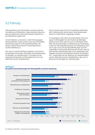 16 | HR-Report 2015/2016 – Schwerpunkt Unternehmenskultur
3.2 Führung
Führungskräfte an der Schnittstelle zwischen Unterneh-
mensleitung und Mitarbeitern tragen wesentlich dazu bei,
dass die gewünschte Unternehmenskultur tatsächlich in
der Organisation gelebt wird.
Um den Rahmen zu skizzieren, in dem Führung gegen-
wärtig stattfindet, wurde zunächst nach den fünf größten
Herausforderungen für Führungskräfte gefragt und
danach, welche davon bereits in Angriff genommen
wurden (Abbildung 7).
Wie schon im letzten HR-Report bestehen nach Ansicht
der befragten Entscheider die größten Herausforderungen
im Managen von Veränderungen, im Umgang mit der
steigenden Komplexität im Führungsbereich und in der
Wahrnehmung der Vorbildfunktion.
Wie im Vorjahr zeigt sich hier ein erheblicher Nachholbe-
darf in Bezug darauf, welche dieser Herausforderungen
bereits im Unternehmen angegangen werden.
Im vergangenen Jahr traten die Unterschiede in den Aus-
sagen in Abhängigkeit von der Position der Befragten
deutlich hervor. Dies zeigt sich auch im HR-Report 2015/
2016: Die Einschätzungen zur Bedeutung der Herausforde-
rungen für Führungskräfte gleichen sich weitgehend. Doch
wie im Jahr zuvor sind die Geschäftsleitungen und Füh-
rungskräfte in nahezu allen Bereichen der Ansicht, dass sie
diese großen Herausforderungen schon angegangen sind.
Dagegen antworten die Mitarbeiter deutlich zurückhalten-
der – insbesondere bei der Wahrung von Glaubwürdigkeit
und der Wahrnehmung der Vorbildfunktion, aber auch in
Bezug auf das Managen von Veränderungen.
KAPITEL 3 Schwerpunkt Unternehmenskultur
Abbildung 7
Die größten Herausforderungen für Führungskräfte und deren Umsetzung
0 % 10 % 20 % 30 % 40 % 50 % 60 % 70 % 80 % 90 % 100 %
Umgang mit wachsender
Komplexität im Führungsbereich
Wahrung von Glaubwürdigkeit
Erreichen der gesetzten Ziele
Umgang mit Kostendruck
Managen von Veränderungen
Wahrnehmung der Vorbildfunktion
Schaffung von Transparenz
Beachtung der eigenen
Work-Life-Balance
Managen der zunehmenden
Vielfalt in der Belegschaft
Basis n = 532 Befragte Größte Herausforderungen Umsetzung
 