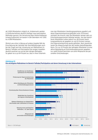 HR-Report 2015/2016 – Schwerpunkt Unternehmenskultur | 23
ab 5.000 Mitarbeitern möglich ist. Andererseits werden
in Großunternehmen deutlich häufiger neue partizipative
Methoden genutzt. Die Vernetzung über Hierarchieebenen
hinweg funktioniert am besten in den Betrieben mit 1.000
bis 4.999 Mitarbeitern.
Ähnlich wie schon in Bezug auf andere Aspekte fällt die
Einschätzung der Vertreter der Geschäftsleitungen auch
bei der Frage nach der Umsetzung von Maßnahmen im
Bereich Teilhabe und Partizipation bei einigen Aspekten
deutlich positiver aus als bei den übrigen Befragten.
So geben sie zu je 64 Prozent an, dass in ihren Unterneh-
men den Mitarbeitern Handlungsspielräume gewährt und
deren Eigenverantwortung gefördert wird, 53 Prozent
vertreten die Ansicht, dass die Mitarbeiter werden aktiv an
Entscheidungsprozessen beteiligt werden. Von den betrof-
fenen Mitarbeitern sehen jedoch nur 49 Prozent Hand-
lungsspielräume als gegeben an und 52 Prozent meinen,
ihre Eigenverantwortung werde gefördert. Noch deutlicher
lauten die Abweichungen bei den beiden darauffolgenden
Items. Für nur 22 Prozent der befragten Mitarbeiter ist eine
aktive Beteiligung an Entscheidungsprozessen gegeben,
nur zwölf Prozent berichten von einer Mitsprache bei per-
sonellen Entscheidungen.
Abbildung 10
Die wichtigsten Maßnahmen im Bereich Teilhabe/Partizipation und deren Umsetzung in den Unternehmen
0 % 10 % 20 % 30 % 40 % 50 % 60 % 70 % 80 % 90 % 100 %
Stärkere Einbindung von Stakeholdern
(wie Kunden oder Lieferanten) in Prozesse
Möglichkeit der Gestaltung
des eigenen Arbeitsplatzes
Vernetzung über Hierarchieebenen hinweg
Gewährung von Handlungs-
spielräumen für Mitarbeiter
Förderung der Eigenverantwortung
der Mitarbeiter
Aktive Beteiligung der Mitarbeiter
an Entscheidungsprozessen
Nutzung neuer partizipativer
Methoden, z. B. Open Space
Mitsprache bei
personellen Entscheidungen
Basis n = 532 Befragte Wichtigkeit Umsetzung
 
