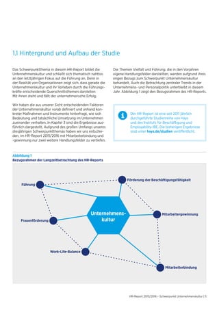 HR-Report 2015/2016 – Schwerpunkt Unternehmenskultur | 5
1.1 Hintergrund und Aufbau der Studie
Das Schwerpunktthema in diesem HR-Report bildet die
Unternehmenskultur und schließt sich thematisch nahtlos
an den letztjährigen Fokus auf die Führung an. Denn in
der Realität von Organisationen zeigt sich, dass gerade die
Unternehmenskultur und ihr Vorleben durch die Führungs-
kräfte entscheidende Querschnittsthemen darstellen:
Mit ihnen steht und fällt der unternehmerische Erfolg.
Wir haben die aus unserer Sicht entscheidenden Faktoren
der Unternehmenskultur vorab definiert und anhand kon-
kreter Maßnahmen und Instrumente hinterfragt, wie sich
Bedeutung und tatsächliche Umsetzung im Unternehmen
zueinander verhalten. In Kapitel 3 sind die Ergebnisse aus-
führlich dargestellt. Aufgrund des großen Umfangs unseres
diesjährigen Schwerpunktthemas haben wir uns entschie-
den, im HR-Report 2015/2016 mit Mitarbeiterbindung und
-gewinnung nur zwei weitere Handlungsfelder zu vertiefen.
Die Themen Vielfalt und Führung, die in den Vorjahren
eigene Handlungsfelder darstellten, werden aufgrund ihres
engen Bezugs zum Schwerpunkt Unternehmenskultur
behandelt. Auch die Betrachtung zentraler Trends in der
Unternehmens- und Personalpolitik unterbleibt in diesem
Jahr. Abbildung 1 zeigt den Bezugsrahmen des HR-Reports.
Der HR-Report ist eine seit 2011 jährlich
durchgeführte Studienreihe von Hays
und des Instituts für Beschäftigung und
Employability IBE. Die bisherigen Ergebnisse
sind unter hays.de/studien veröffentlicht.
Abbildung 1
Bezugsrahmen der Langzeitbetrachtung des HR-Reports
Führung
Förderung der Beschäftigungsfähigkeit
Mitarbeitergewinnung
Mitarbeiterbindung
Frauenförderung
Work-Life-Balance
Unternehmens-
kultur
 